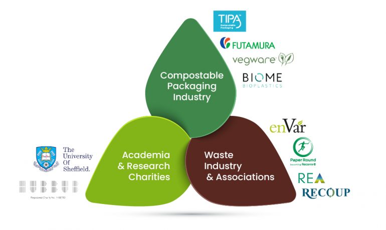 Degradation of compostables in full-scale composting trials